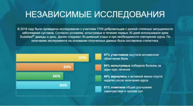 Сустафаст