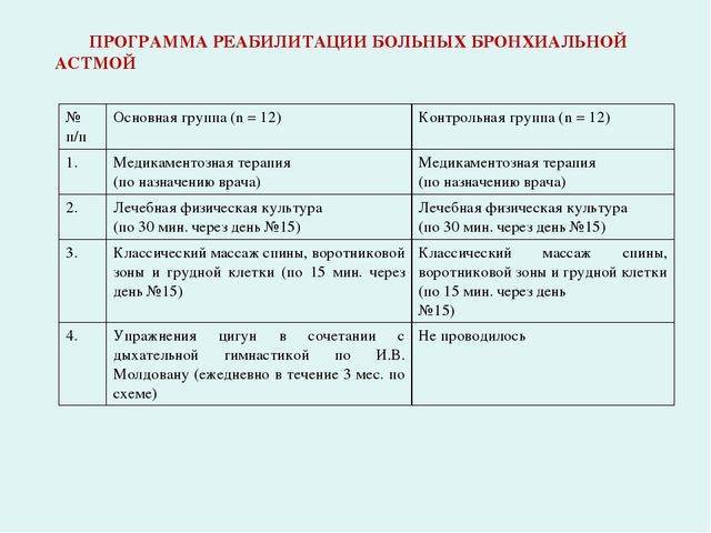 Полный комплекс упражнений лфк при бронхиальной астме