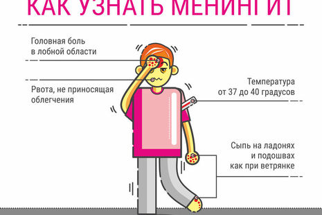 Лечение менингококкового назофарингита у детей