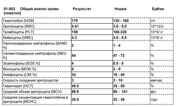 Сколько дней температура при остеохондрозе?