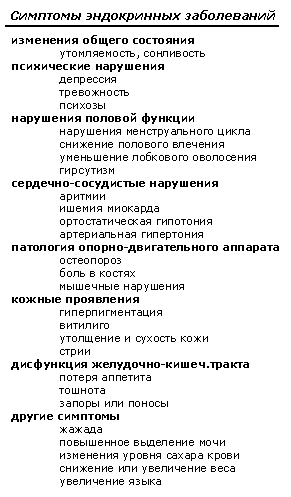 Заболевания щитовидной железы. признаки, симптомы и лечение заболеваний щитовидной железы