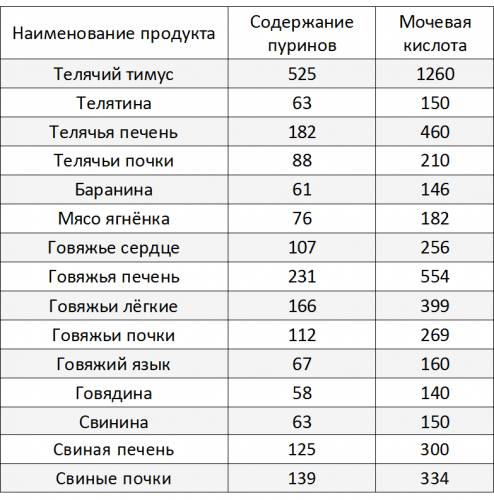 Диета при подагре: жесткие, но необходимые требования