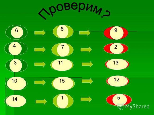 Читать книгу биология. многообразие живых организмов. бактерии, грибы, растения. 7 класс н. и. сонина : онлайн чтение - страница 2
