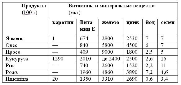 Питание при раке желудка: особенности диеты при разном течении болезни