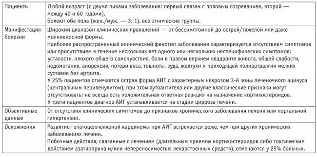 Вирусные гепатиты b и c: симптомы, причины, лечение парентеральных гепатитов