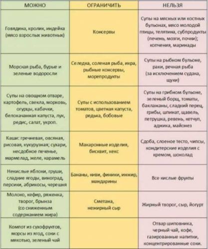 Диета при ацетоне у ребенка: меню, правила питания после повышенного ацетона