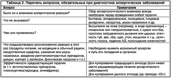 Инфекционная аллергия, причины, симптомы, лечение