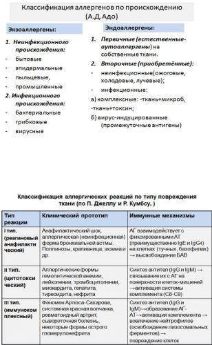 Виды аллергии на коже, какие бывают высыпания на фото