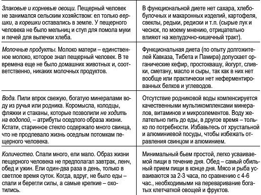 Клинико-морфологическая характеристика пародонтоза