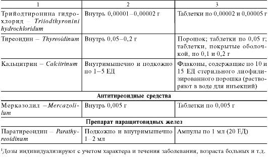 Поджелудочная железа переизбыток гормонов