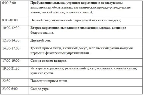 Правильное питание школьника: основы рациона и принципы составления меню