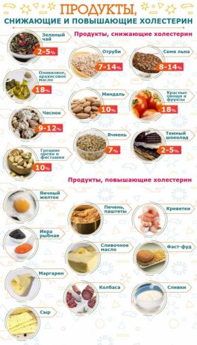 Лечебная диета. стол №2 по певзнеру. продукты, меню