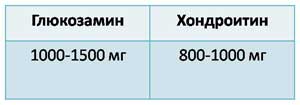 Хондроксид максимум крем