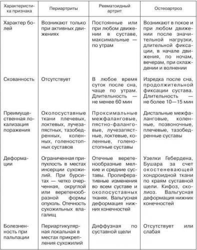 Остеоартрит
