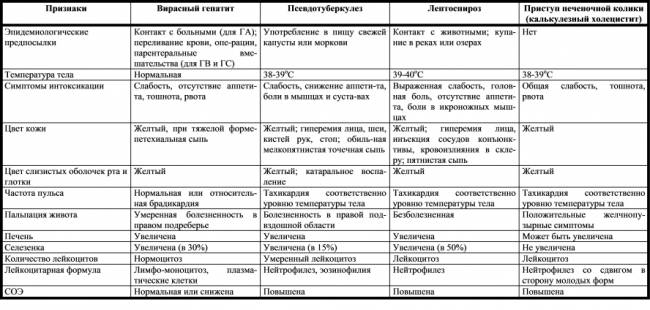 Гепатит а