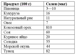 Питание при раке