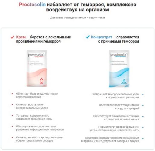 Аналоги мази проктозан