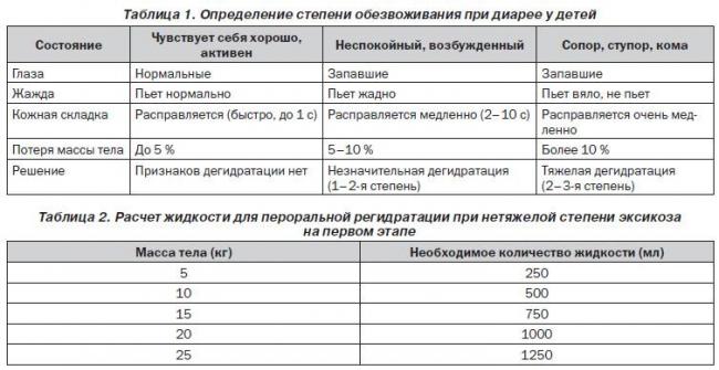 Острые кишечные инфекции