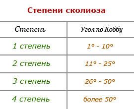 Лфк при сколиозе, основные правила лечебной гимнастики