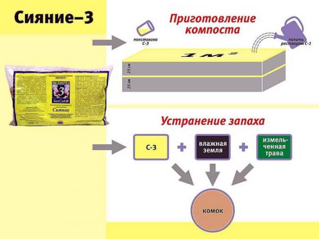 Сколько Сияния вам понадобится на сезон