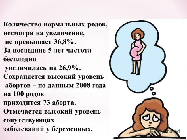 Аборт и его последствия