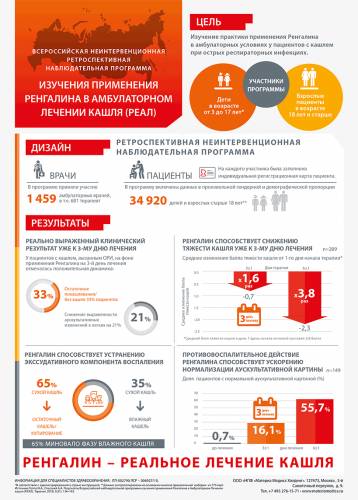 Амброксол что лучше таблетки или сироп от кашля