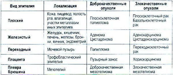 Аденома молочной железы: лечение, опасность и симптомы