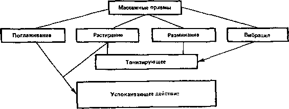 Выполнение перкуссионного массажа при плеврите и кашле