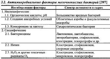 Термофильный стрептококк вред