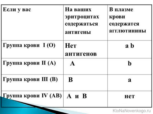 Система антигенов резус фактора