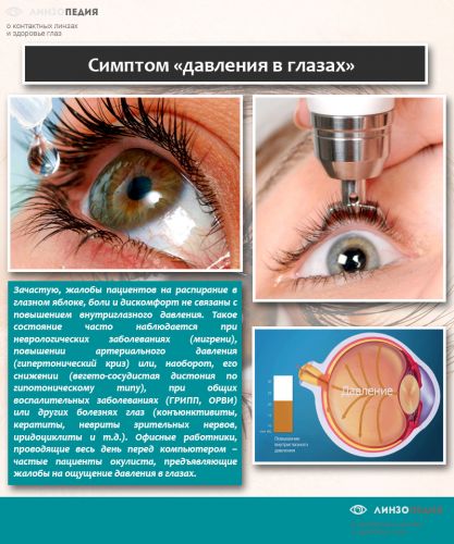 Повышенное внутриглазное давление симптомы у взрослых