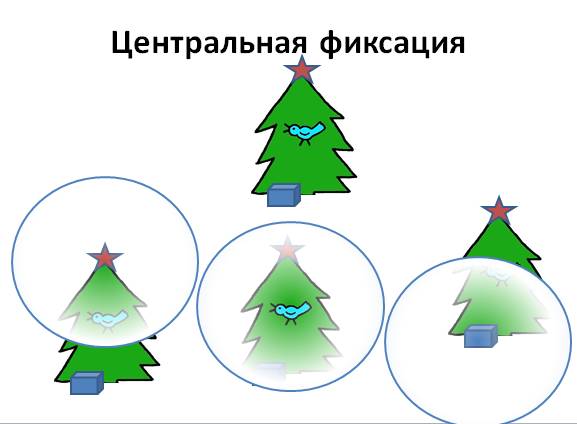 Улучшение зрения по методу бейтса