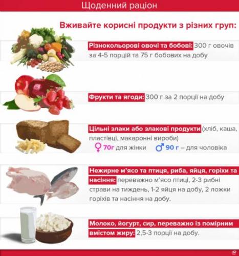 Диета hsgd