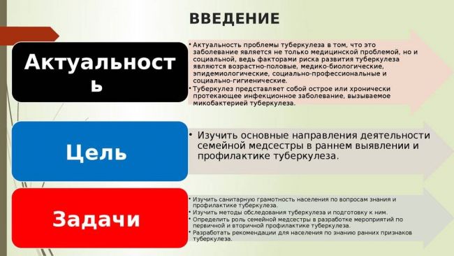 Туберкулез легких