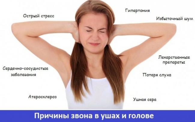 Шум и боль в ухе — причины, диагностика и лечение заложенности ушей