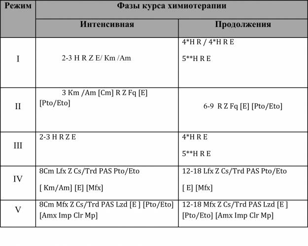Классификация туберкулеза | виды и проявления туберкулеза
