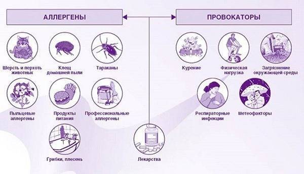 Как убрать и вылечить заложенность носа у ребенка?