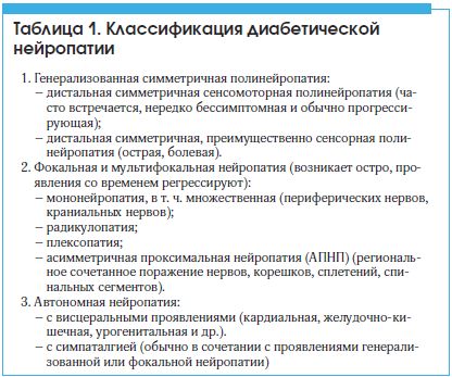 Что такое диабетическая полинейропатия – признаки и симптомы неврологического заболевания