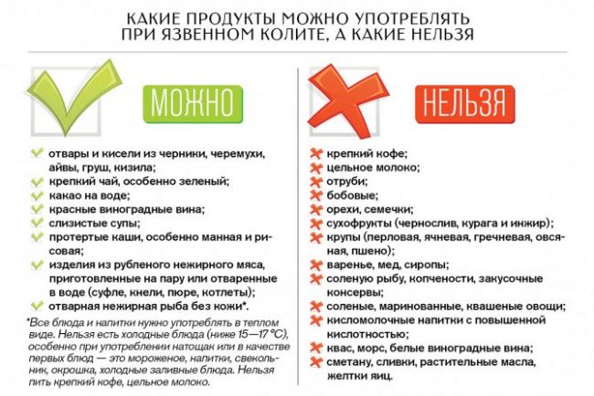 Диета при колитах
