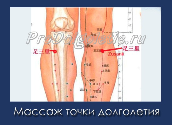Изжога — причины, лечение, механизм образования