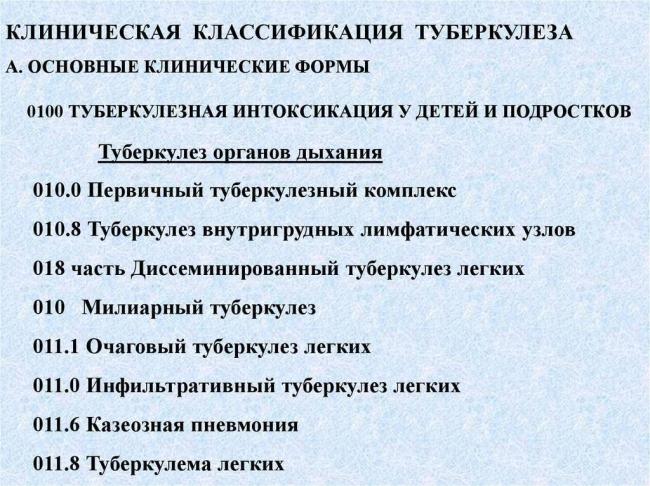 Очаговый туберкулез легких