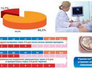 Утрожестан свечи отзывы при беременности