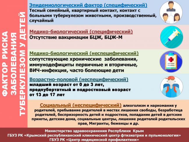 О первых признаках туберкулеза и симптомах у взрослых на начальных стадиях болезни