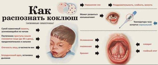 Психосоматика кашля: психосоматические причины у детей и взрослых, сухого кашля или трахеита, першения в горле, с мокротой