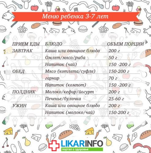 Диета при запорах у детей, особенности и правила питания