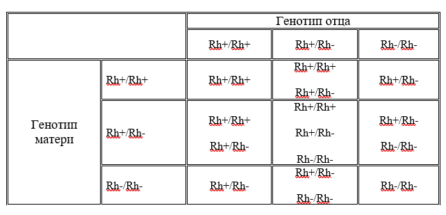 Резус-фактор