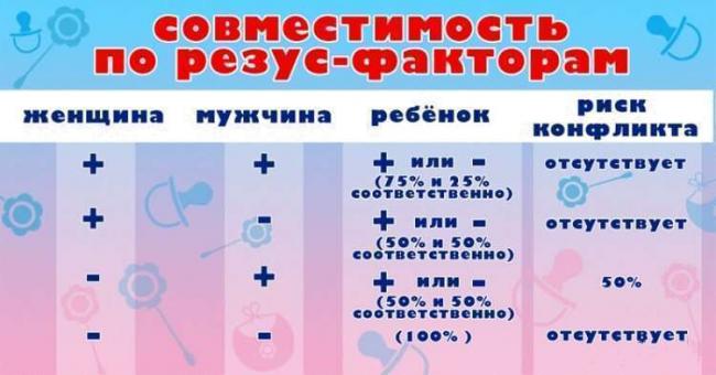 Определение резус фактора и группы крови