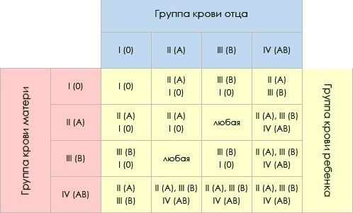 Система антигенов резус фактора