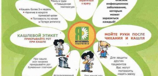 Туберкулез: симптомы и первые признаки в начальной стадии