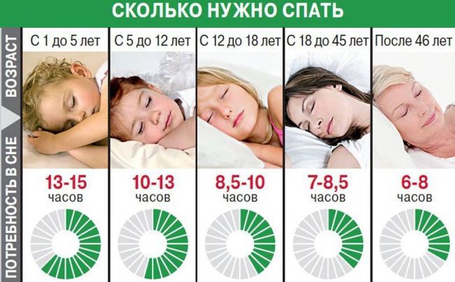 Как убрать красноту глаз: главные причины раздражения